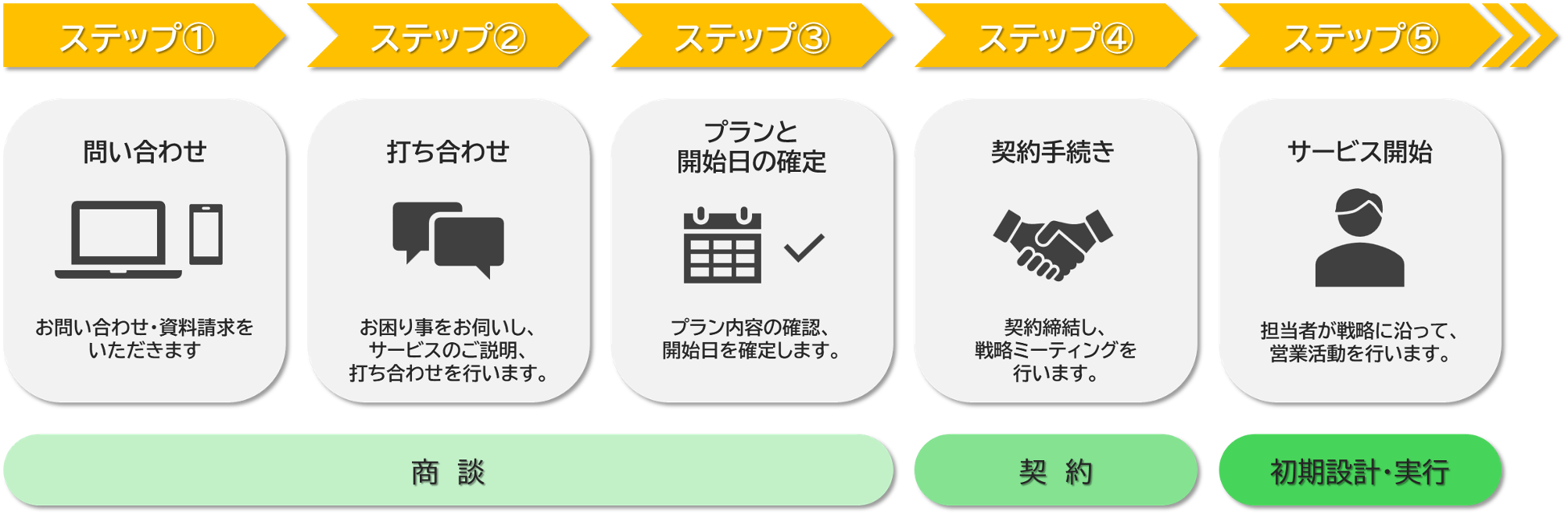 導入フロー